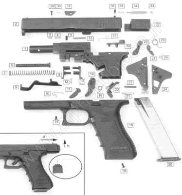 Vue éclatée d’un Glock