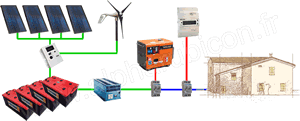Schéma de principe d’origine de l’installation avec batteries, production solaire, éolienne et groupe électrogène
