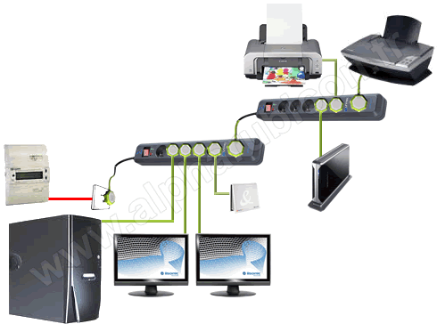 Ancien schéma de séparation du poste informatique et des périphériques occasionnels