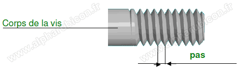 Mesure du pas entre deux filets d’une vis